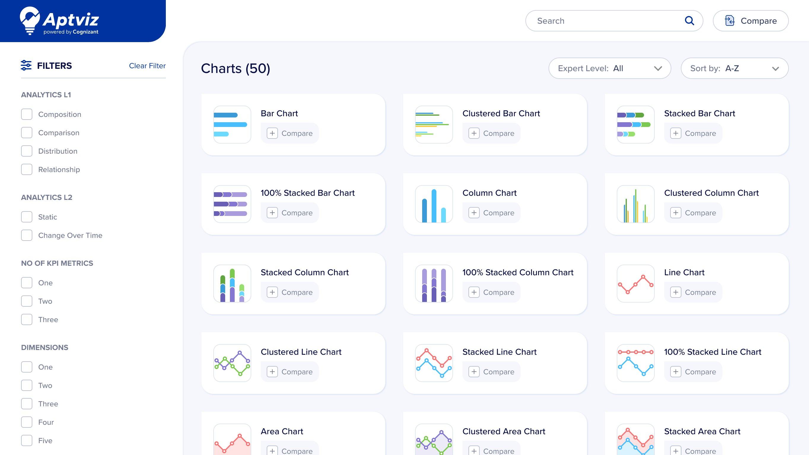 Aptviz default view — all 50 chart types visible, filters untouched