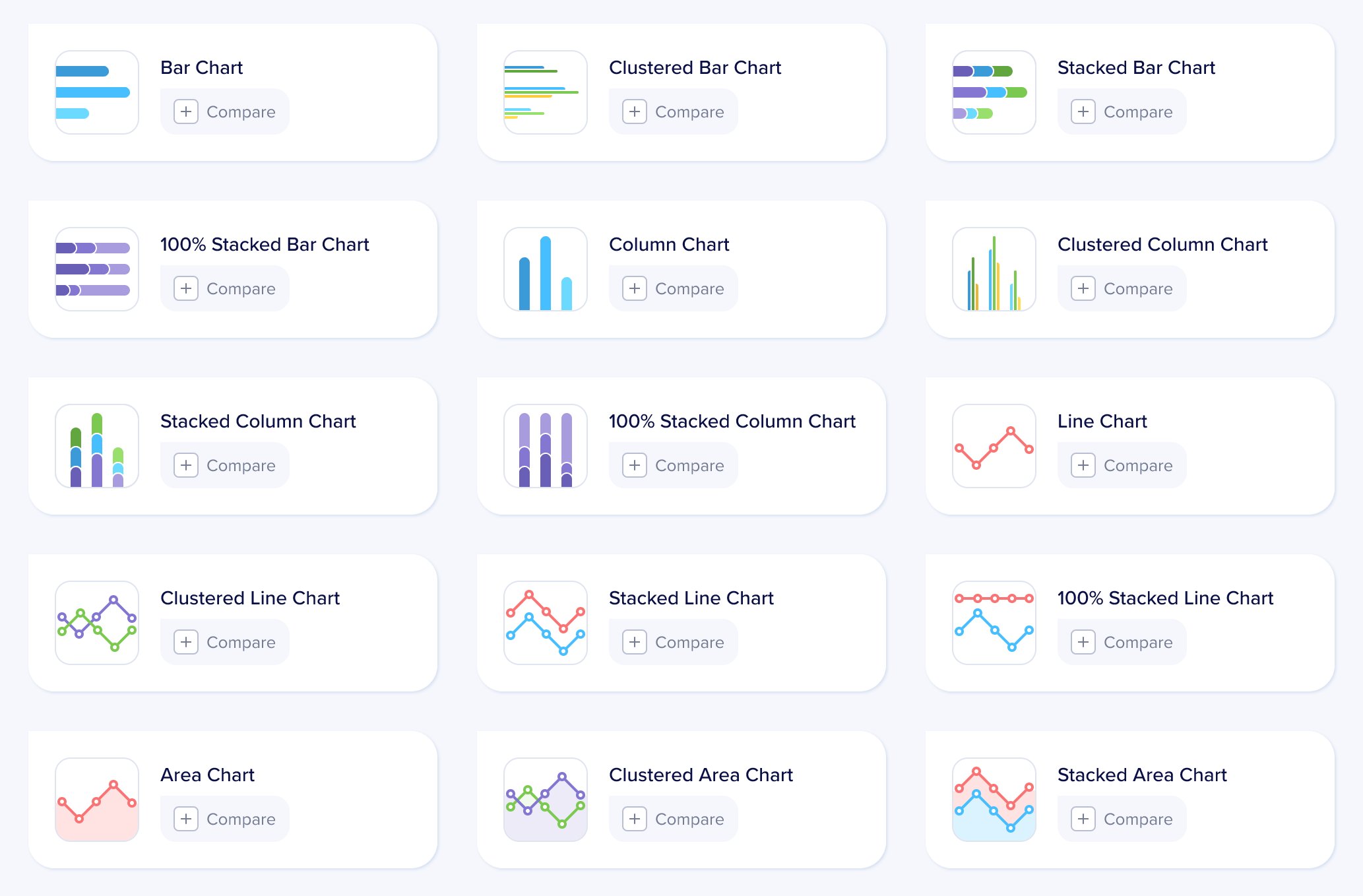 Aptviz chart library — bar, column, line, and area chart families including bar, clustered bar, stacked bar, 100% stacked bar, column, clustered column, stacked column, 100% stacked column, line, clustered line, stacked line, 100% stacked line, area, clustered area, and stacked area
