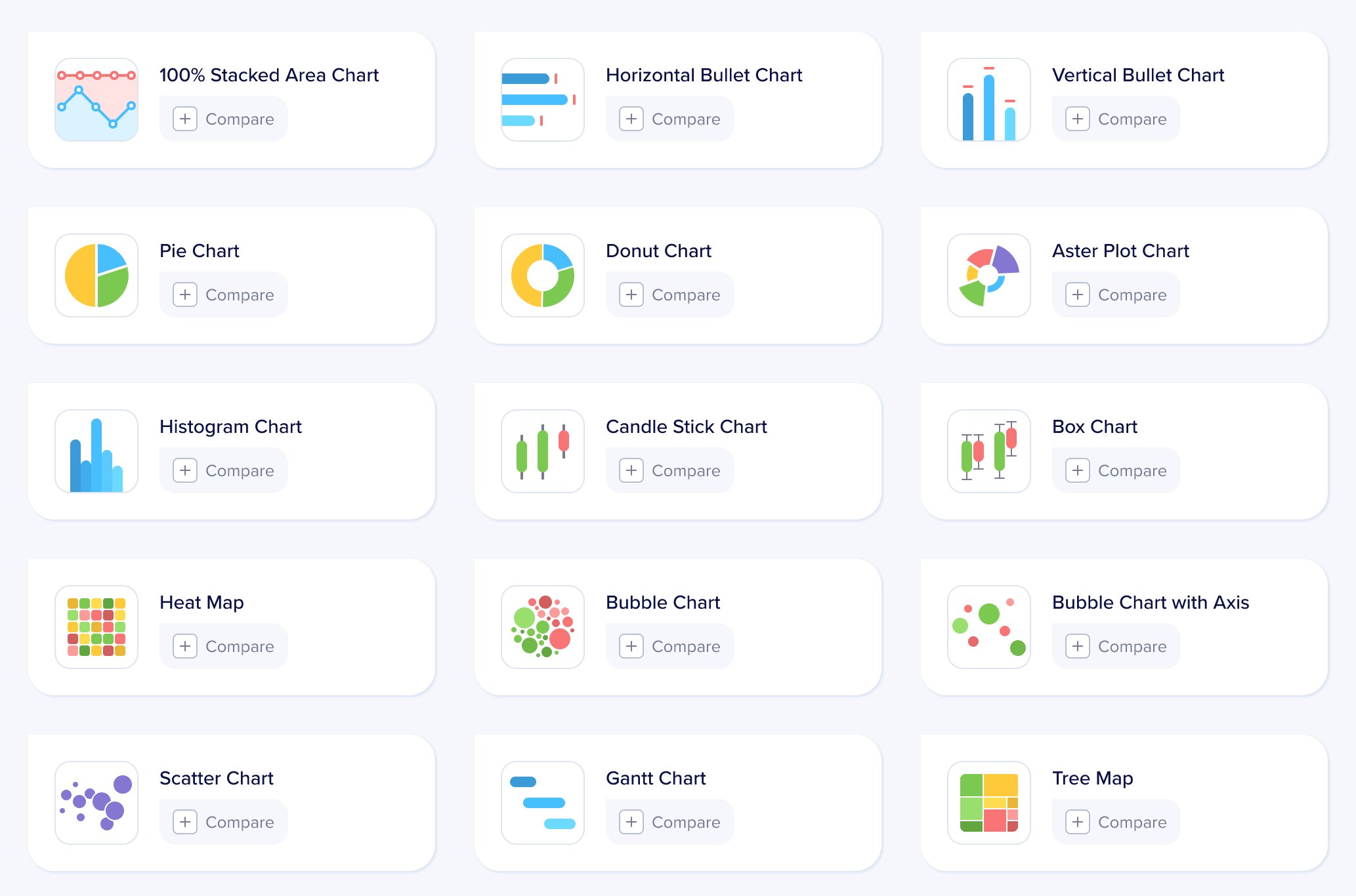 Aptviz chart library — distribution and relationship families including 100% stacked area, horizontal and vertical bullet, pie, donut, aster plot, histogram, candlestick, box, heat map, bubble, bubble with axis, scatter, gantt, and tree map charts