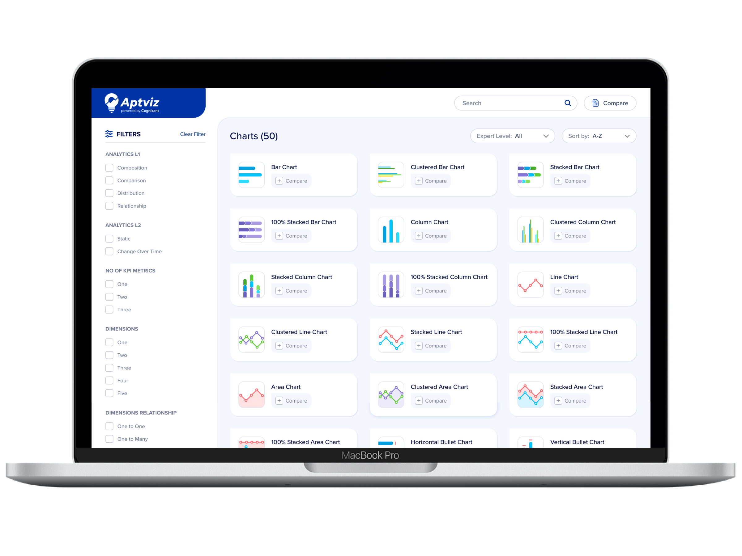 Aptviz — chart selection tool for analysts