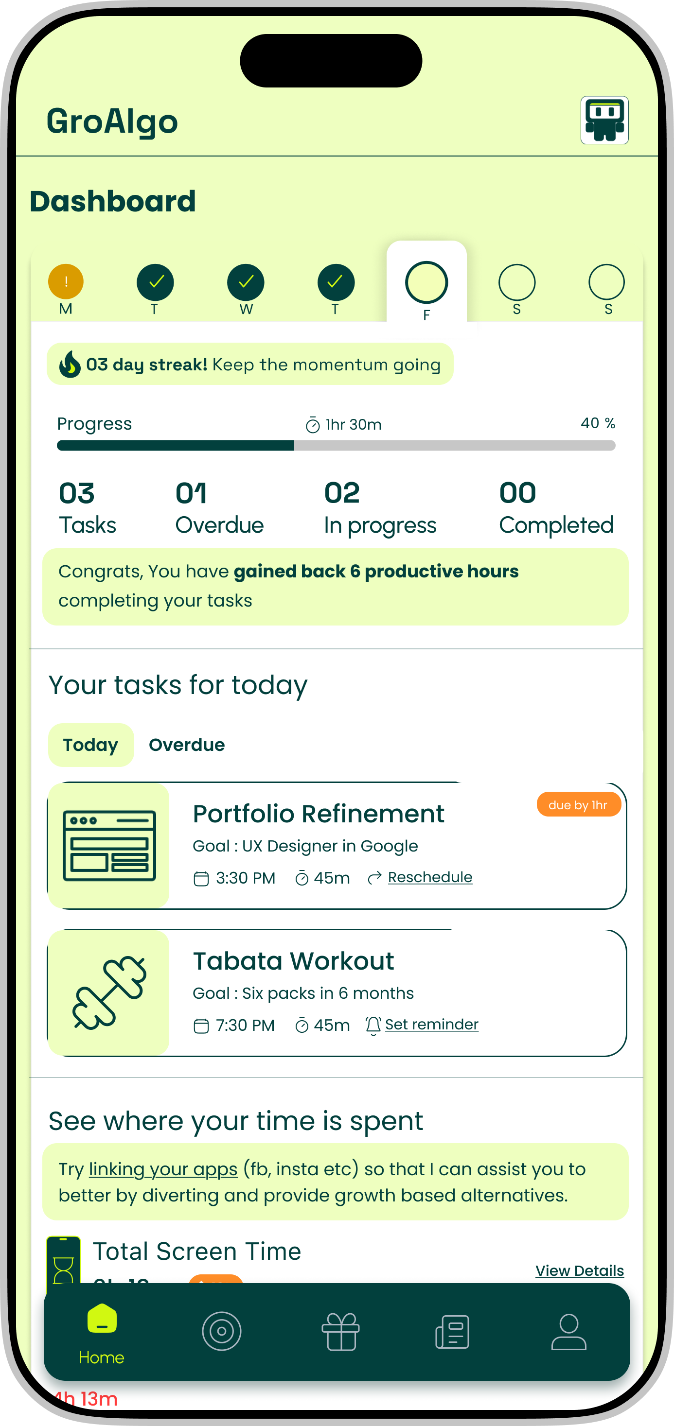 GroAlgo dashboard showing weekly progress, task counts, today's tasks, and where the user's time is spent