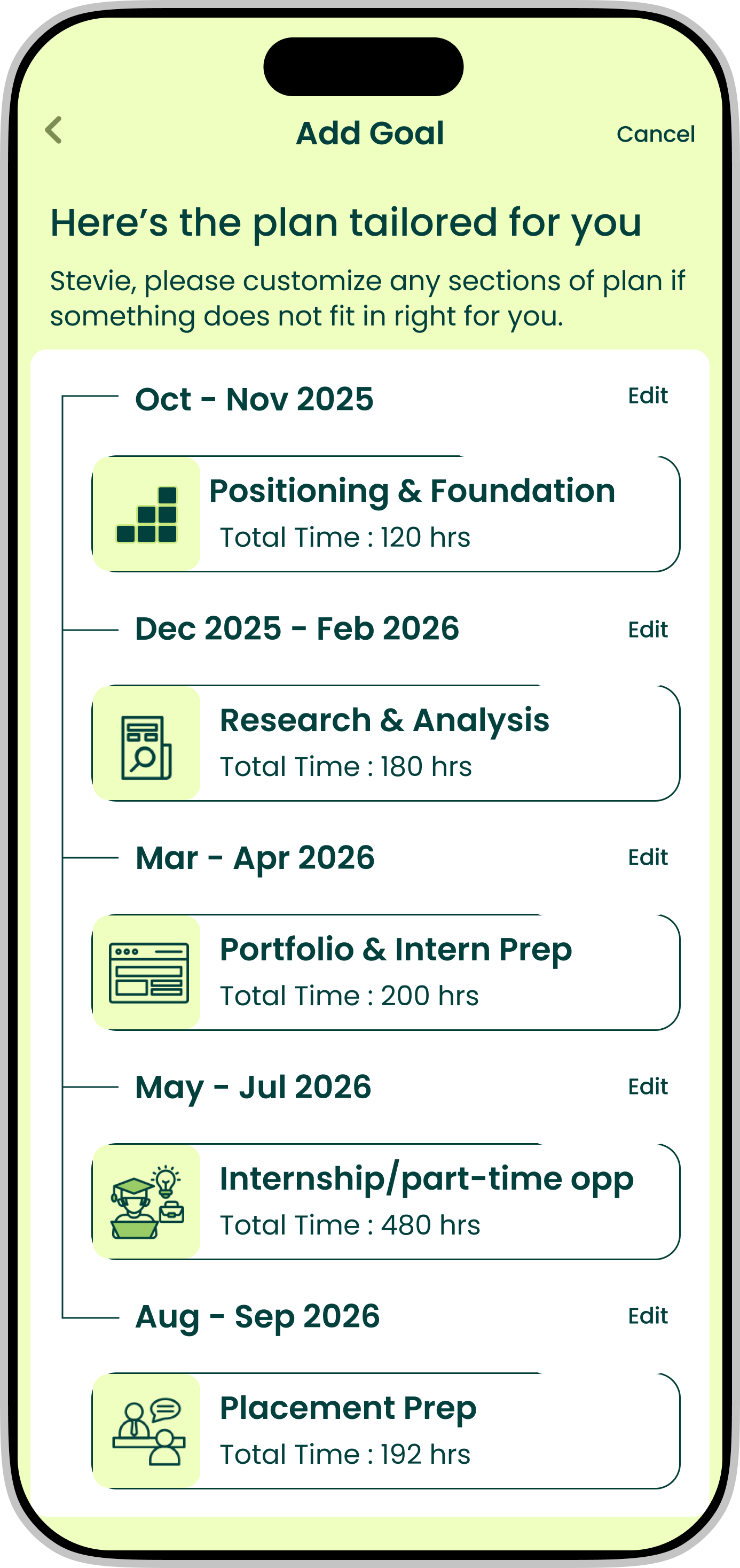 GroAlgo generated plan screen — a personalized, editable timeline across phases