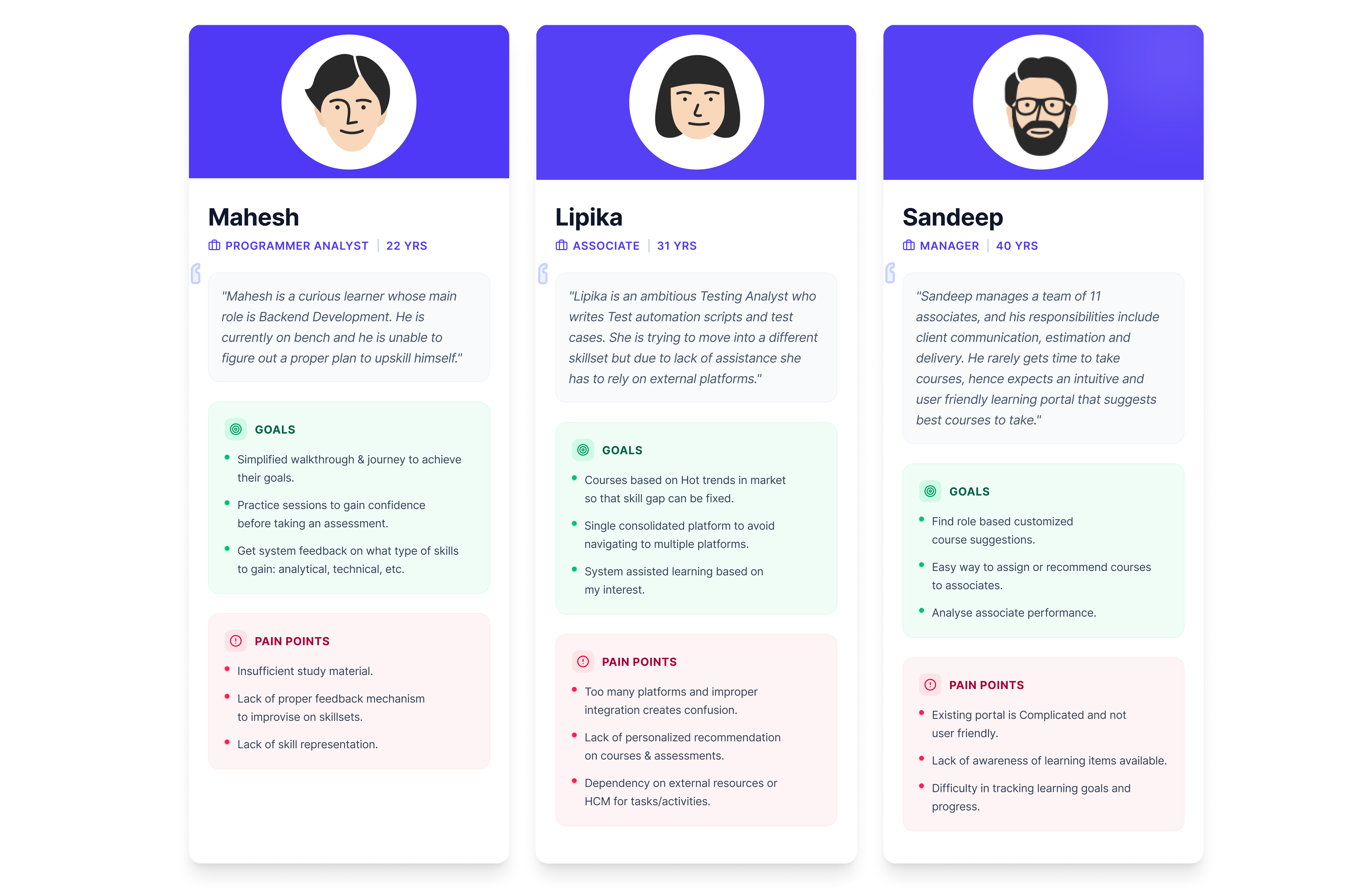 Three personas: Mahesh the programmer analyst, Lipika the testing analyst, Sandeep the manager