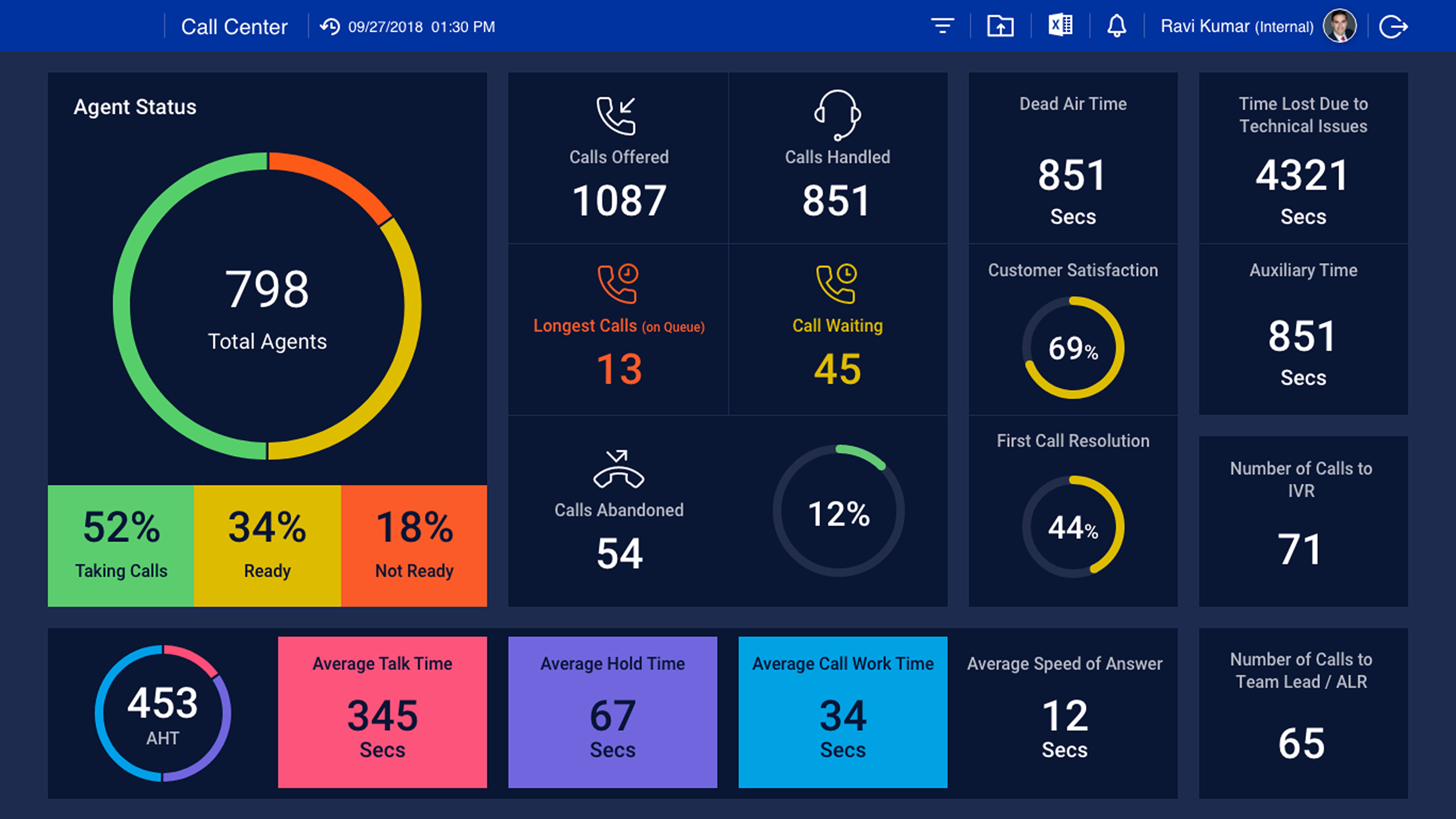 Agent Floor View dashboard