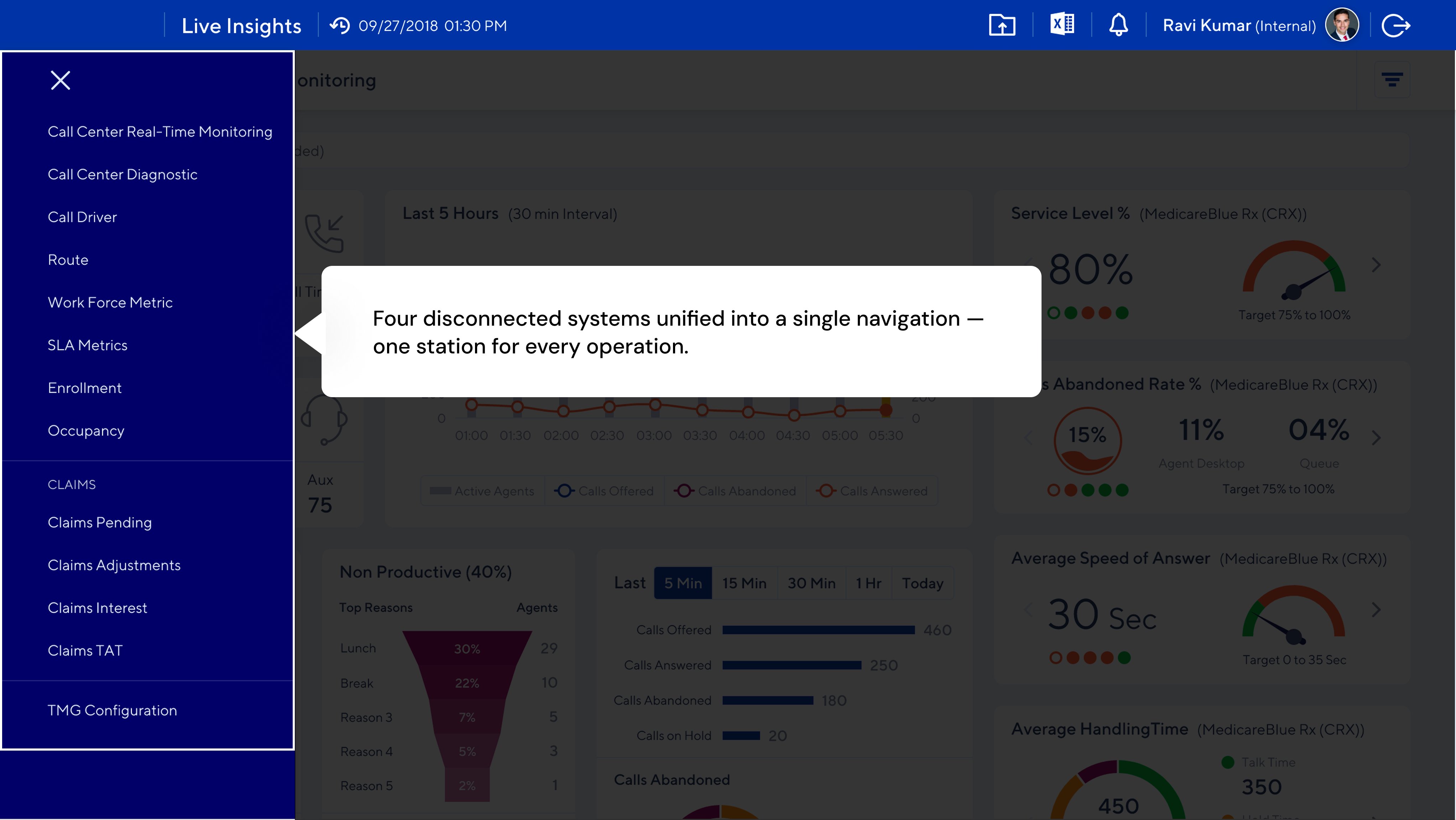Live Insights navigation panel showing four unified modules — Real-Time Monitoring, Diagnostic, Claims, and Workforce — replacing four disconnected legacy systems