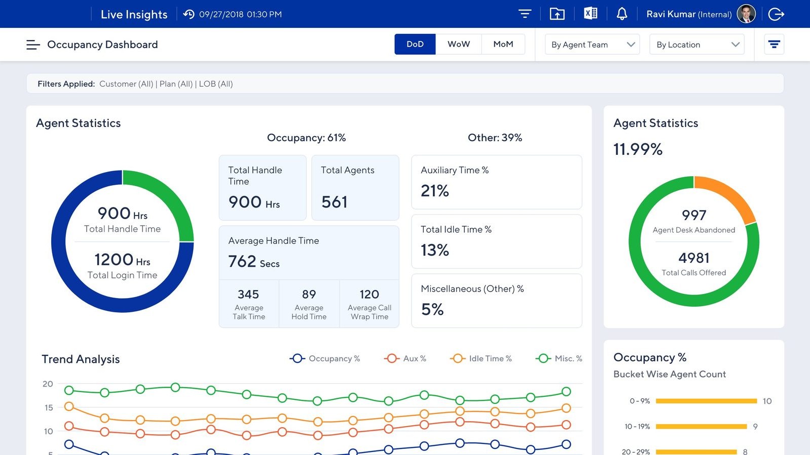 Occupancy Dashboard