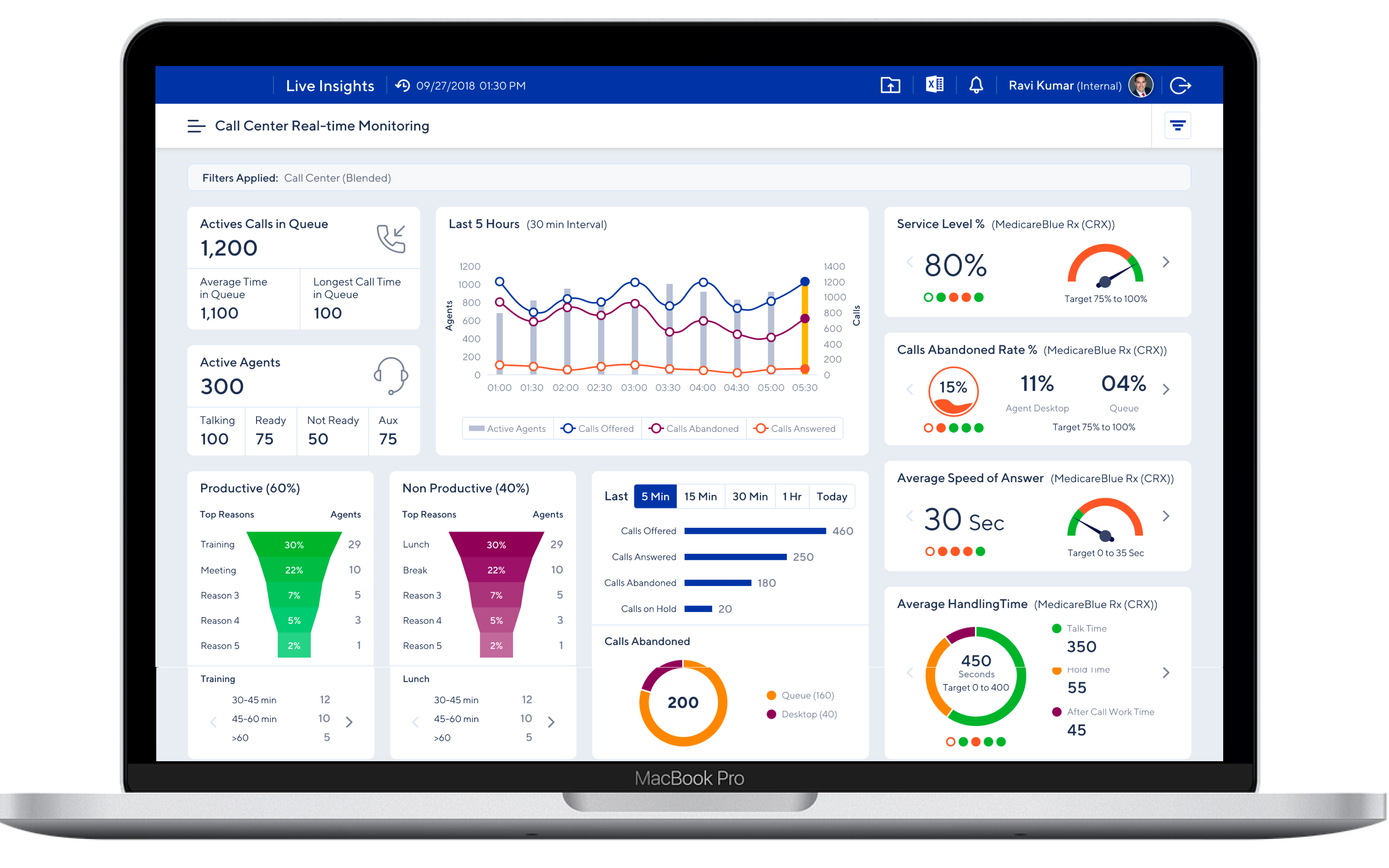 Live Insights Reporting Tool — Contact center, Enrollment and Claims operations